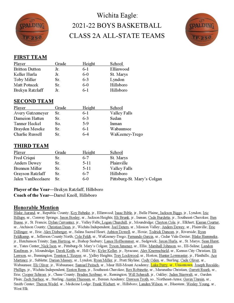 2A All-State Basketball Teams selected by the Wichita Eagle