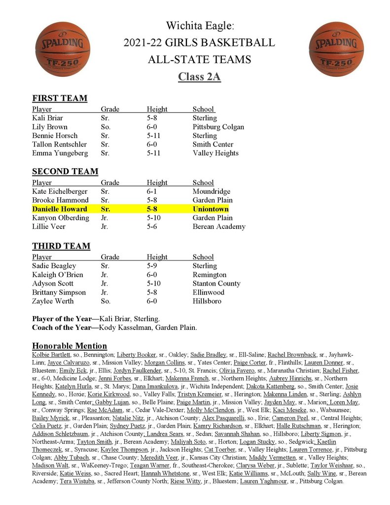 2A All-State Basketball Teams selected by the Wichita Eagle