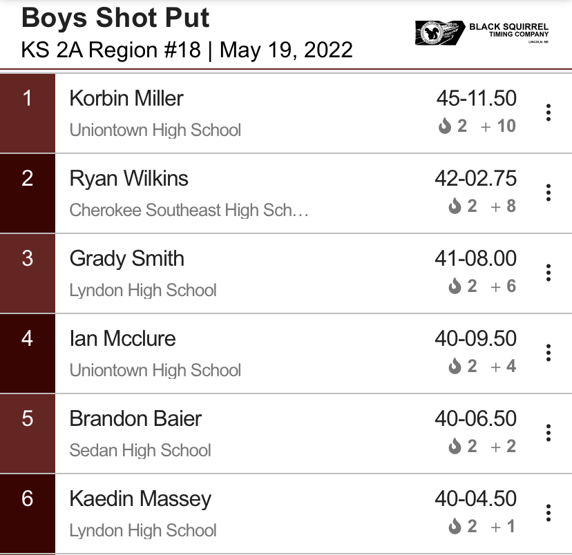 2A Regional Track Results for the Boys Shot Put at Lyndon HS. 