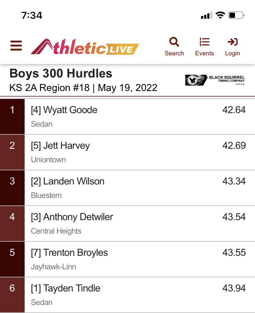 2A Regional Track Results in the 300 Intermediate Hurdles hosted at Lyndon High School 