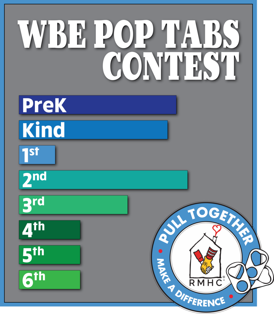 Pop tabs contest update