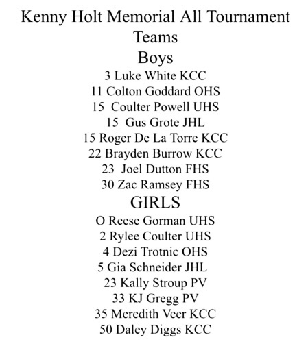 Congratulations to Lady Eagles Reese Gorman and Rylee Coulter and Eagle Coulter Powell for making the Kenny Holt Memorial Basketball All-Tournament Team!  All 3 of these Eagles are underclassmen and will return next season! Go Eagles! 